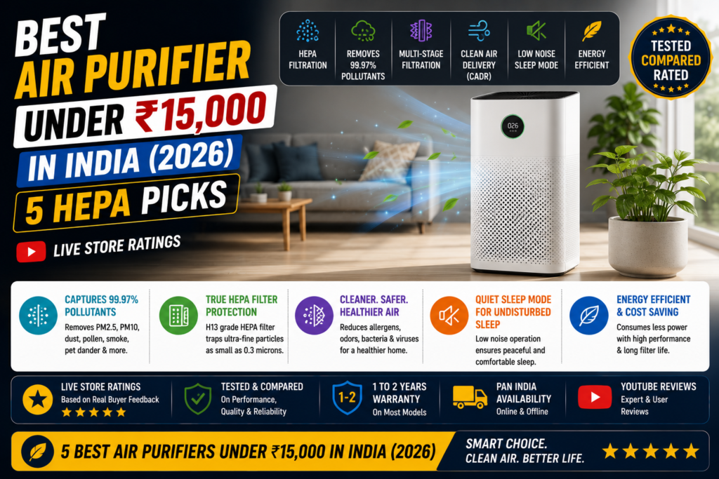 Best air purifier under 15000 India 2026 — Coway Philips Honeywell Qubo HEPA home units
