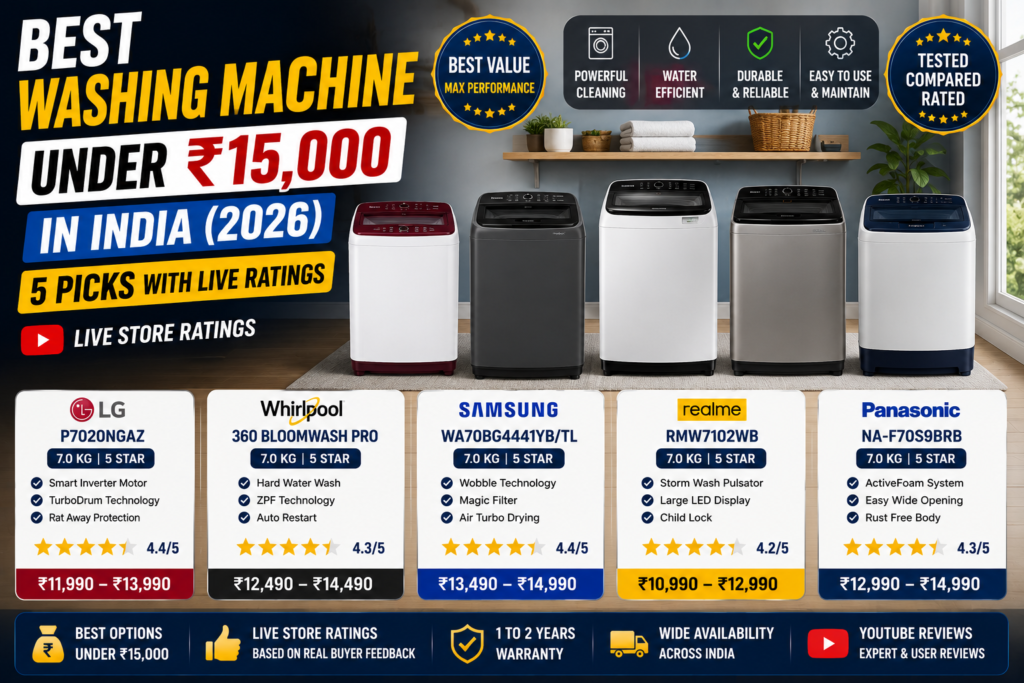 Best washing machine under 15000 India 2026 — LG Samsung Whirlpool Haier